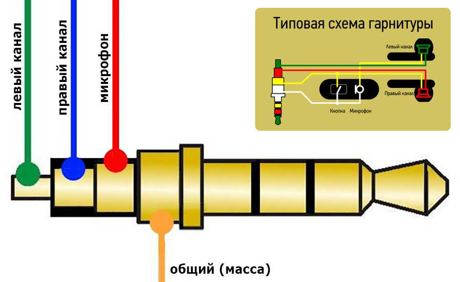 Ремонт наушников