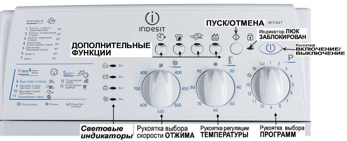 Стиральные машины индезит отзывы - ответы от официального представителя - первый независимый сайт отзывов россии