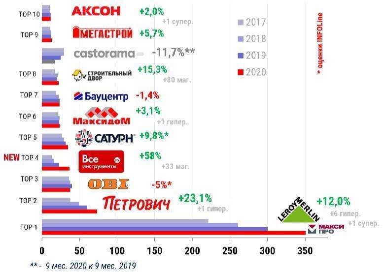 Лучшие видеоняни 2023 года с достоинствами и недостатками - konekto.ru - советы по windows, android, apple. обзоры и рейтинги