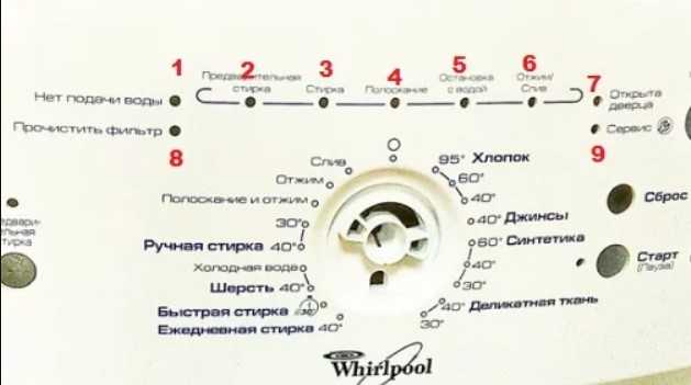Стиральная машина филипс вирпул инструкция - руководства, инструкции, бланки