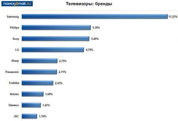 Топ — 10 лучших телевизоров 43 дюйма со смарт тв