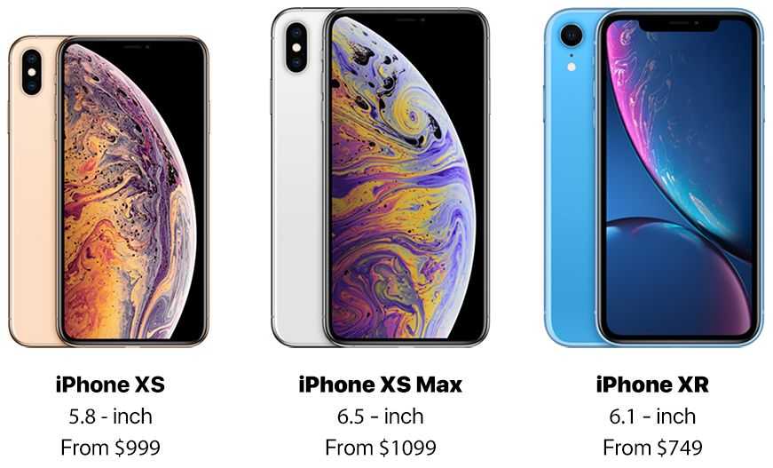 Сравнение iphone x и iphone xs