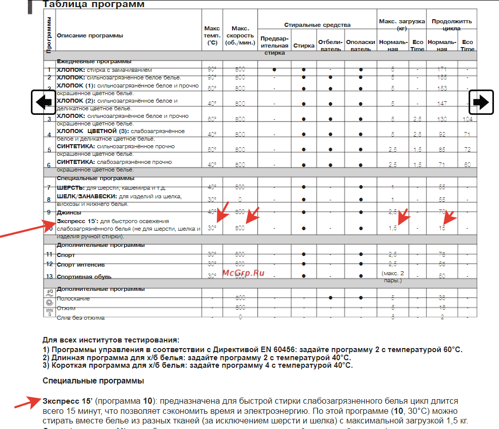 Indesit 2296xw инструкция с рисунками - вместе мастерим