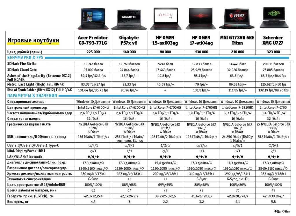 Рейтинг топ-10 лучших ноутбуков acer 2022-2023 года