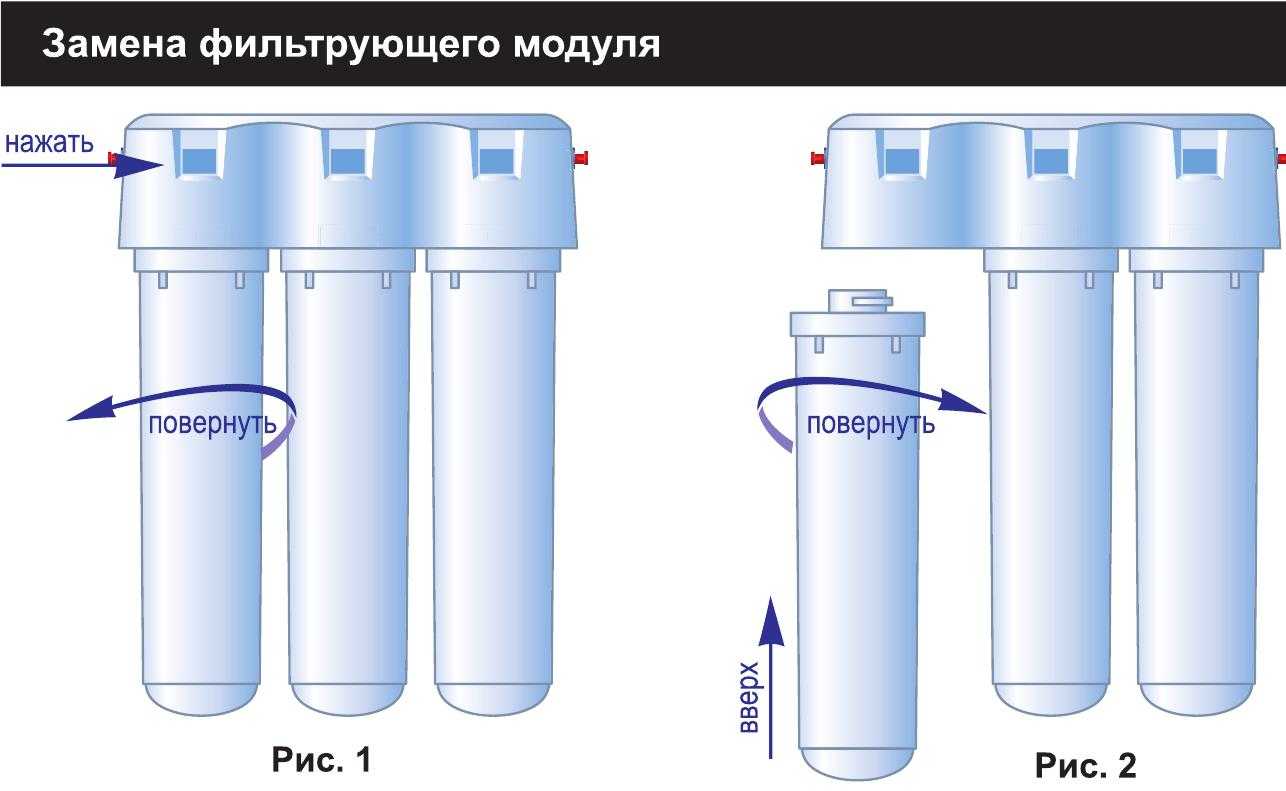 Горячая линия аквафор: как связаться, оформить заказ онлайн, написать жалобу в службу поддержки