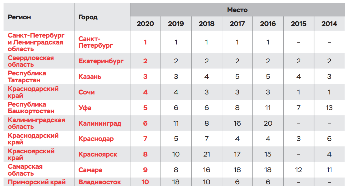 В данном материале собраны самые актуальные телевизоры 2023 года 30 место - AMCV LE-32ZTH07 32: Характеристики и цена Тридцатое место рейтинга занимает телевизор AMCV LE-32ZTH07 32, который может похвастаться доступной стоимостью, высоким функционалом, пр