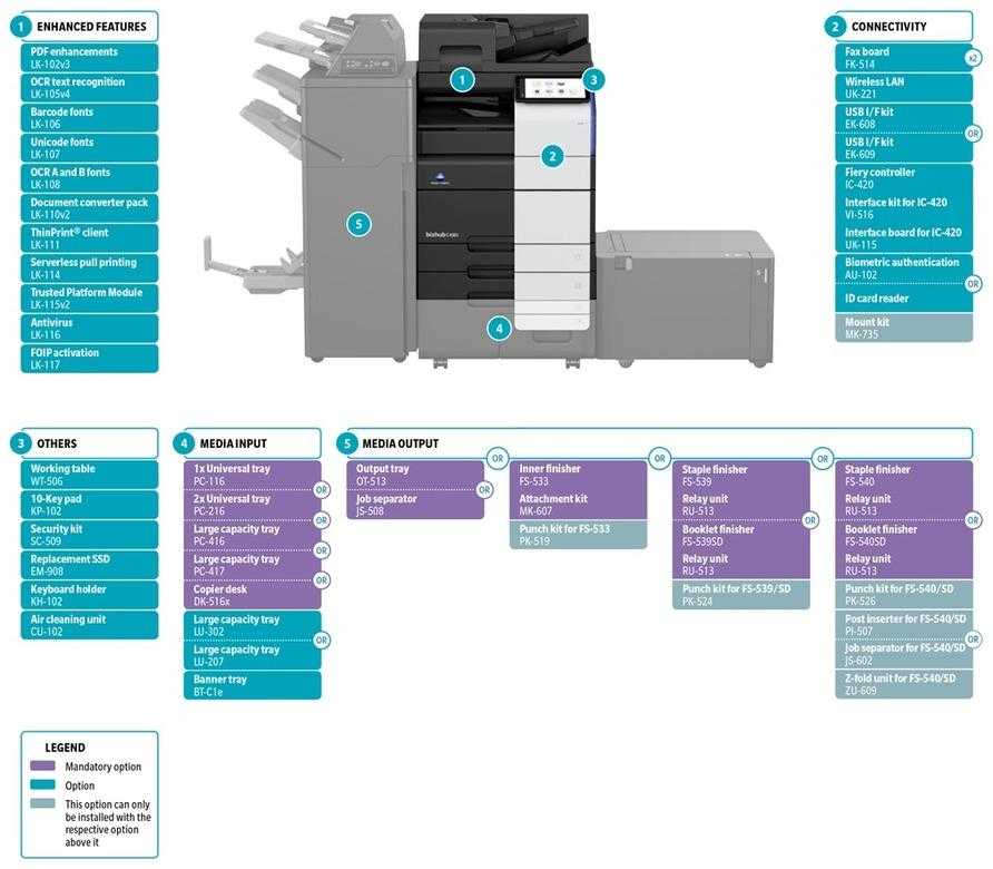 Мфу konica minolta bizhub c227/284 сервисный режим service mode - blog of 5house