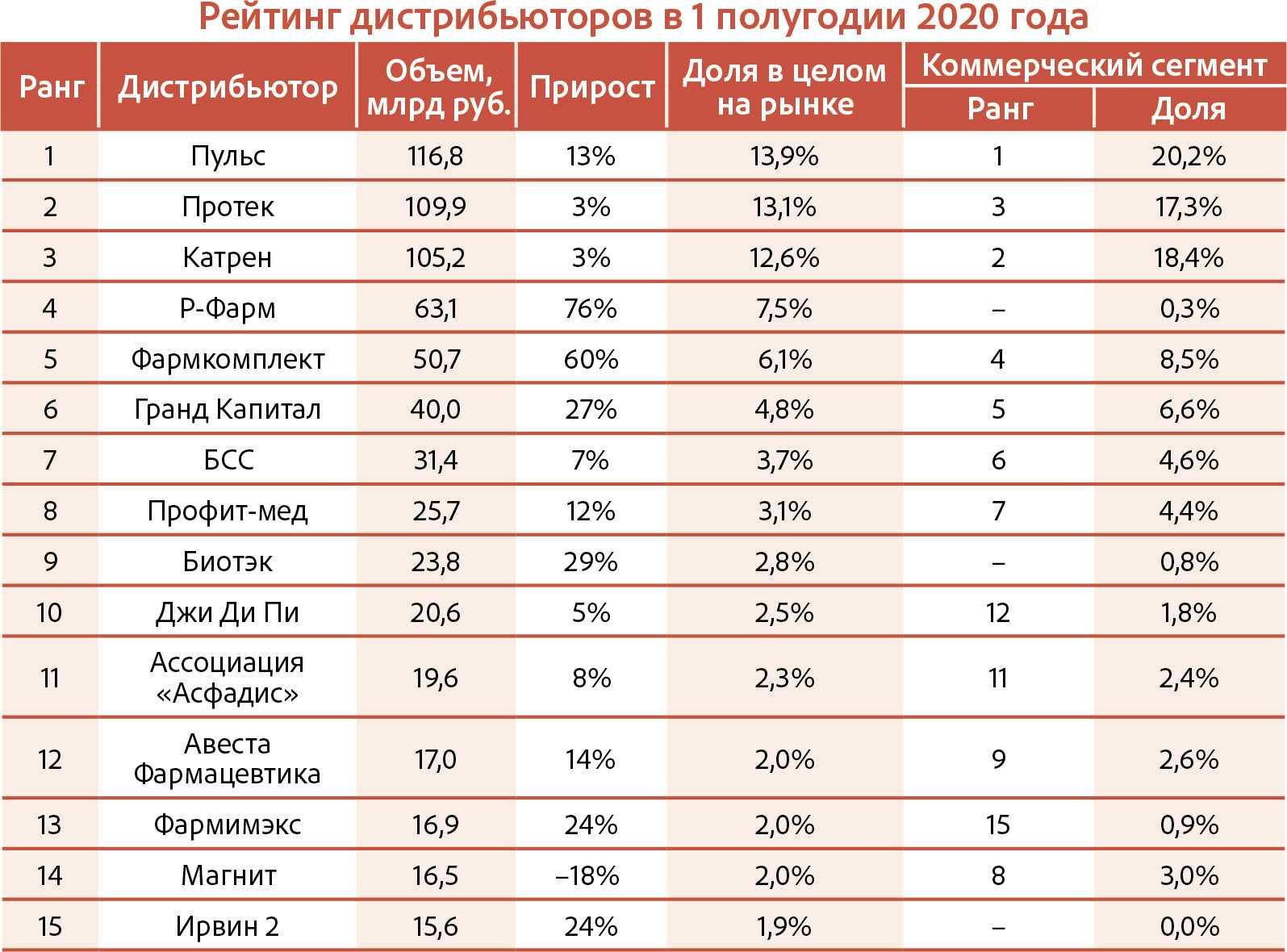 Рейтинг лучших карт памяти для смартфонов на 2023 год