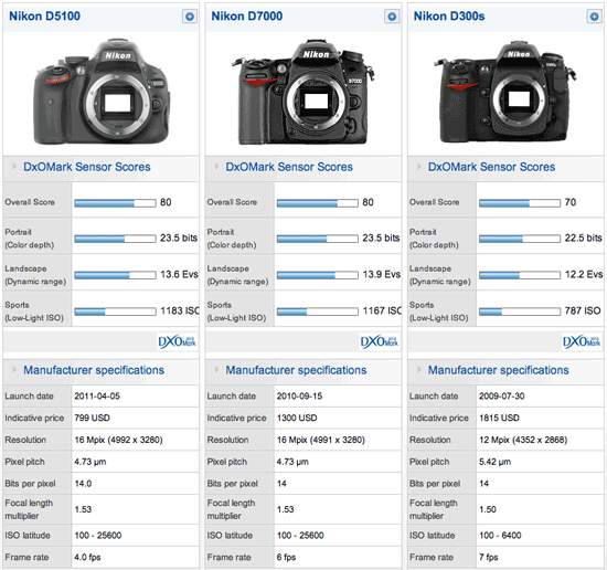 Указатель интерактивной документации nikon