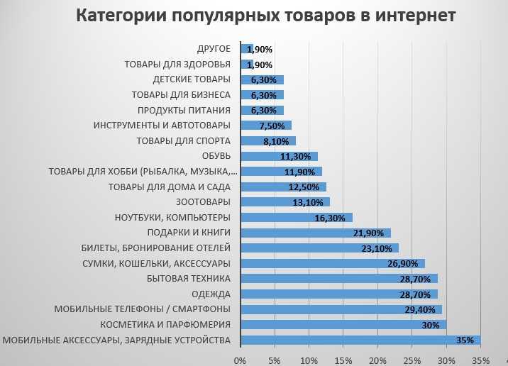 15 лучших производителей входных дверей – рейтинг по качеству
