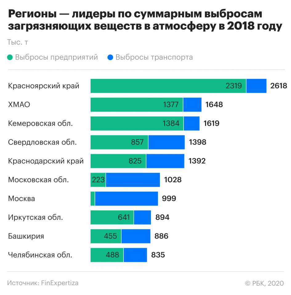 Рейтинг лучших скутеров до 150 кубов: производители, какие выбрать, рейтинг топ-7