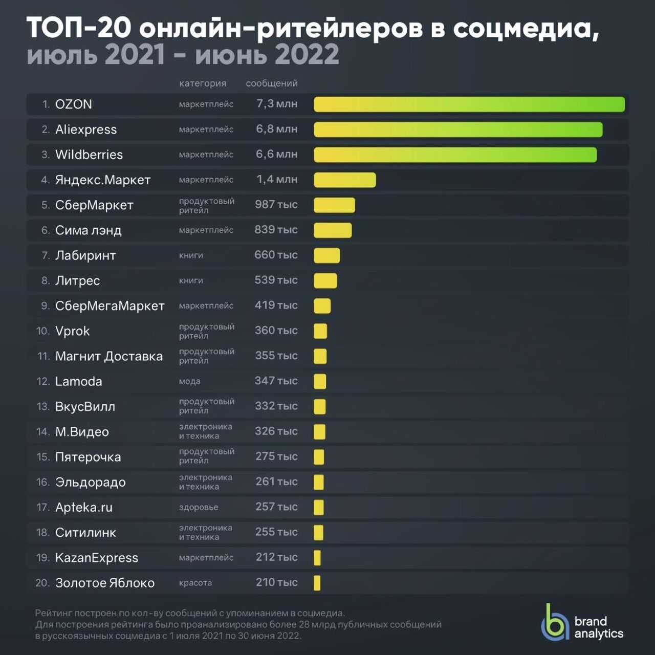 11 лучших недорогих планшетов — рейтинг 2021