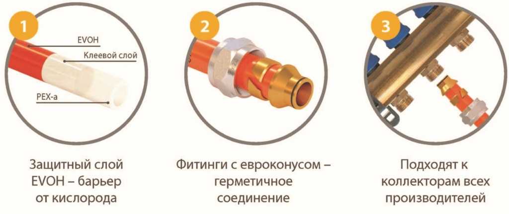 Что лучше: сшитый полиэтилен или металлопластик для теплого пола