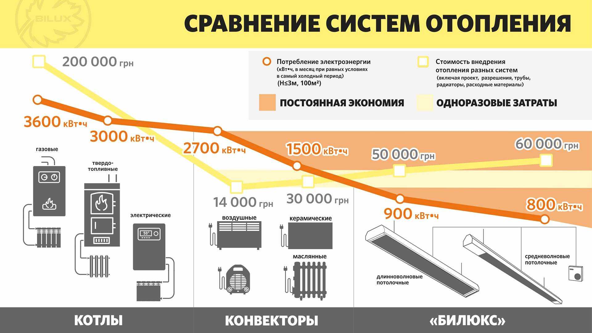 Какой обогреватель лучше выбрать: инфракрасный или масляный