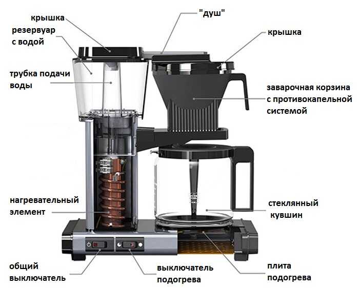 Инструкция braun type 3104 - руководства, инструкции, бланки