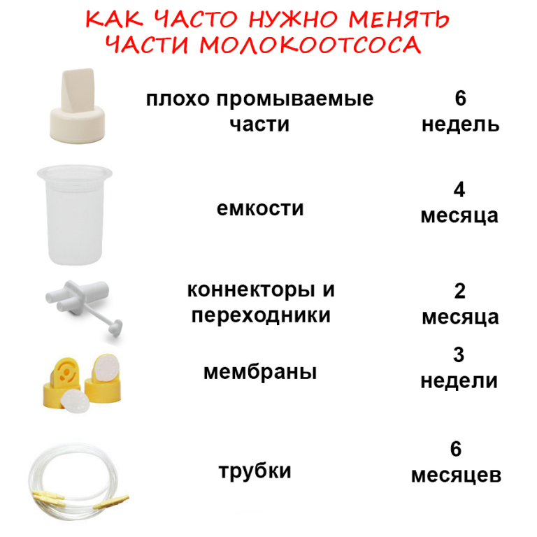 Какой молокоотсос лучше: электрический ручной, описание и обзор моделей