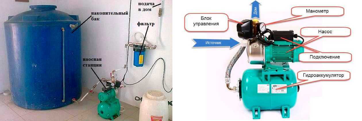 Рейтинг лучших насосных станций для частного дома по качеству, с баком и бесшумные