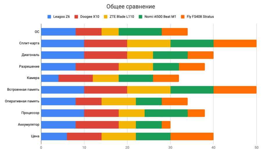 Рейтинг лучших производителей аквариумов на 2019 год