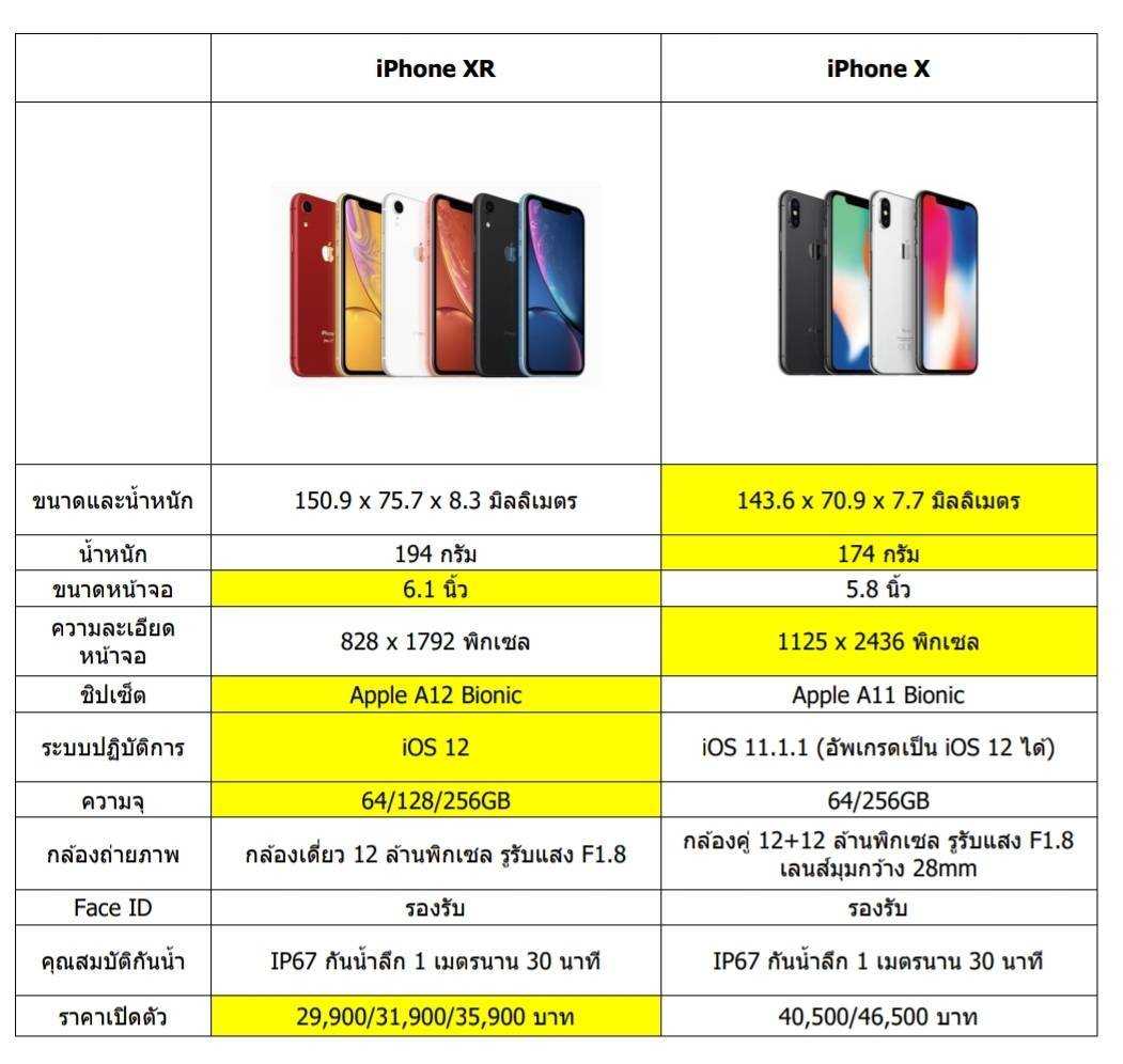 Apple iphone x vs apple iphone xs: в чем разница?