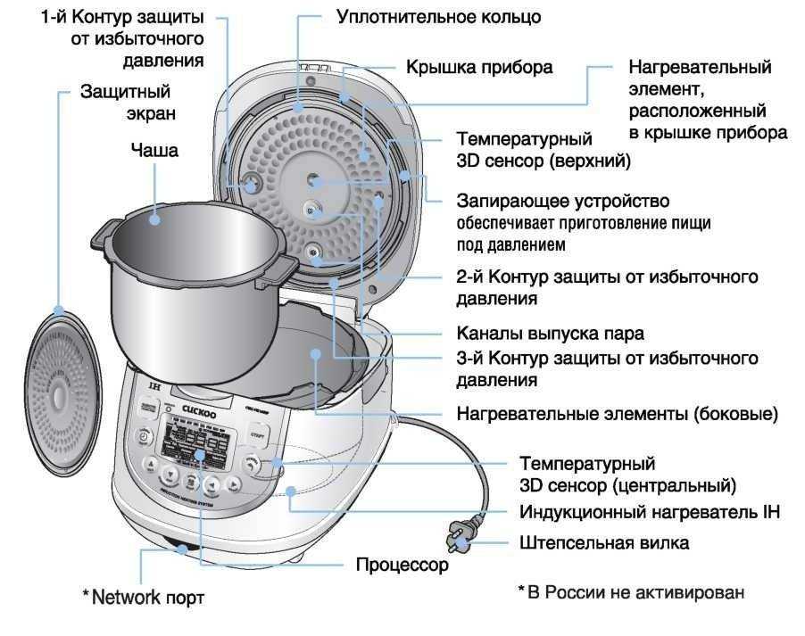 Как пользоваться пароваркой, чтобы она служила долго?