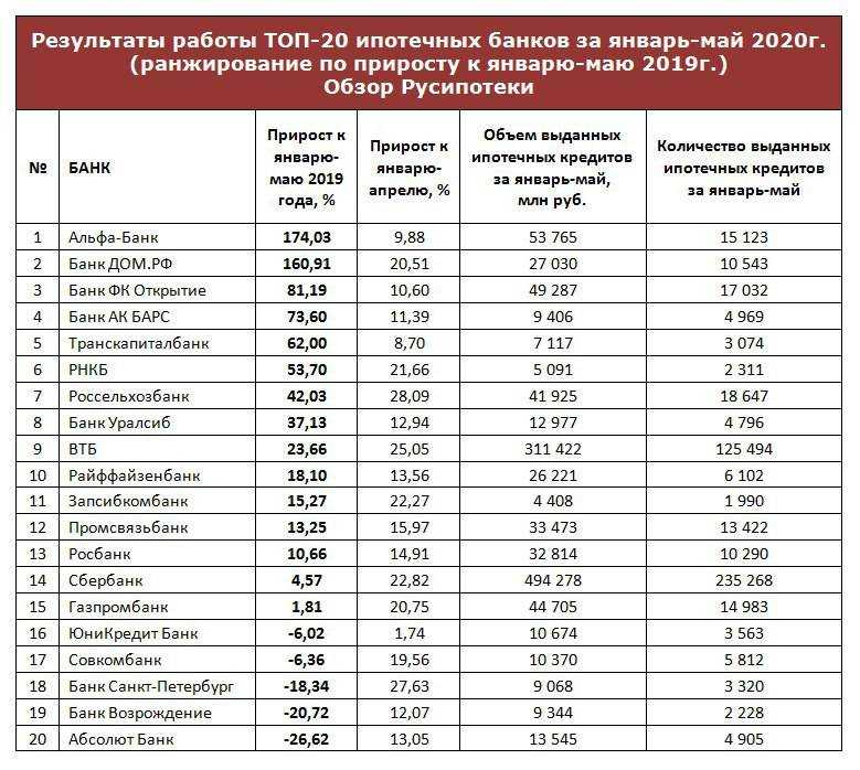 Рейтинг лучших фирм по производству замков для гаражей в 2020 году