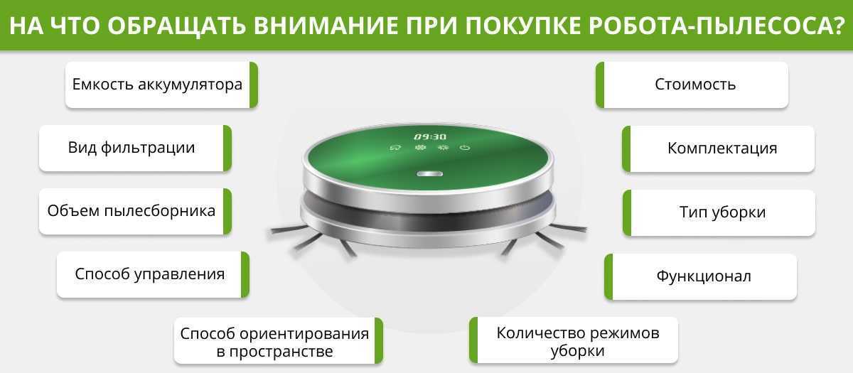 Топ-15 лучших роботов-пылесосов – рейтинг 2023 года