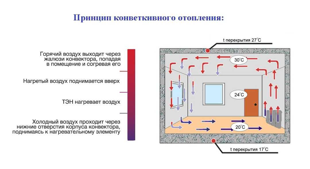 Как сэкономить расход электроэнергии теплого пола?