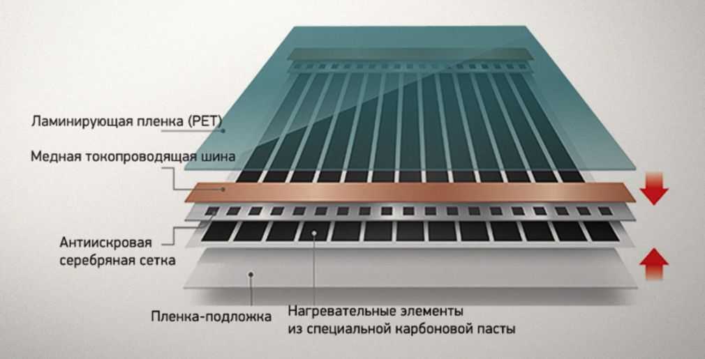 Какое напольное покрытие для балкона выбрать. напольное покрытие для балконов и лоджий: как выбрать материал