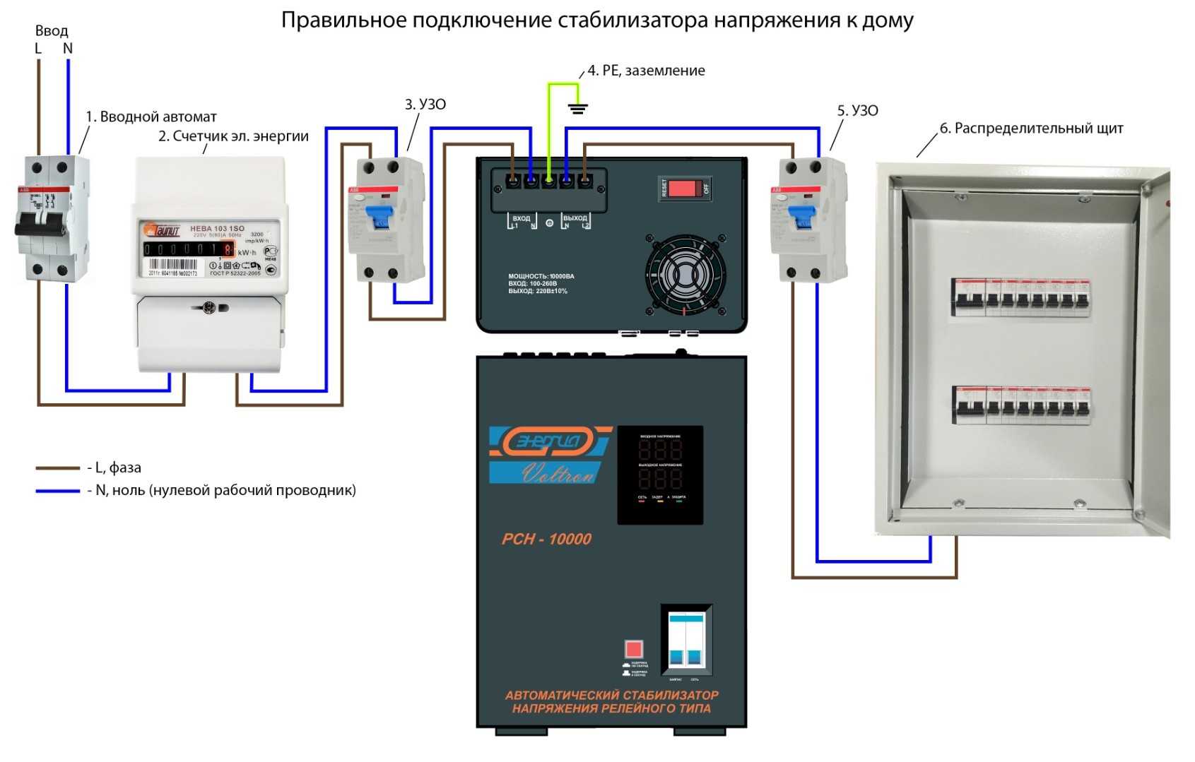 Рейтинг стабилизаторов напряжения для газового котла: обзор популярных моделей с описанием характеристик и отзывы покупателей