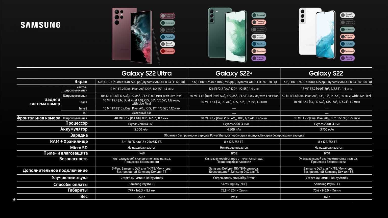 Обзор samsung galaxy a12: слабый смартфон с мощной батареей - 4apk