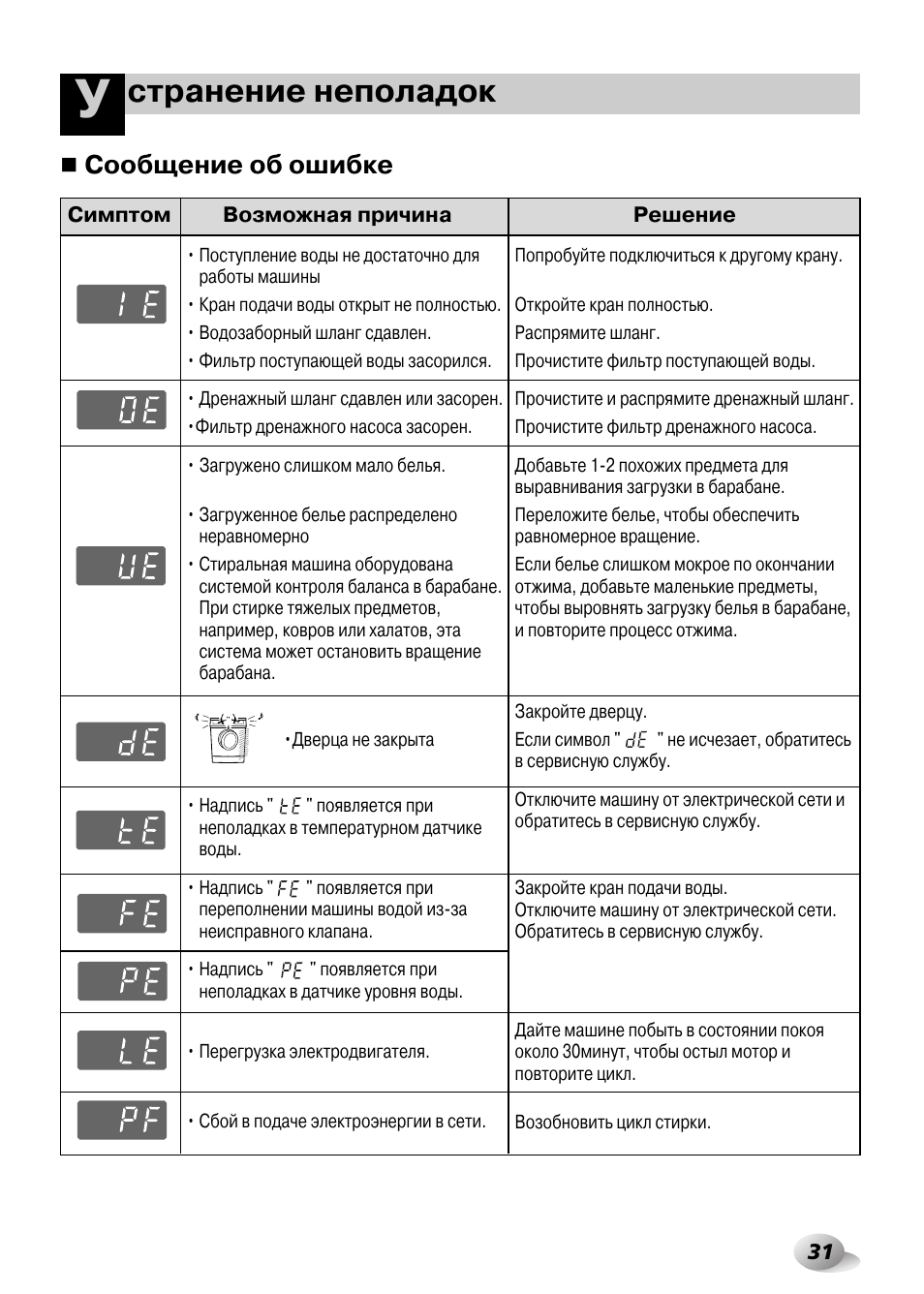 стиральная машина лджи стим инструкция по применению фото 13