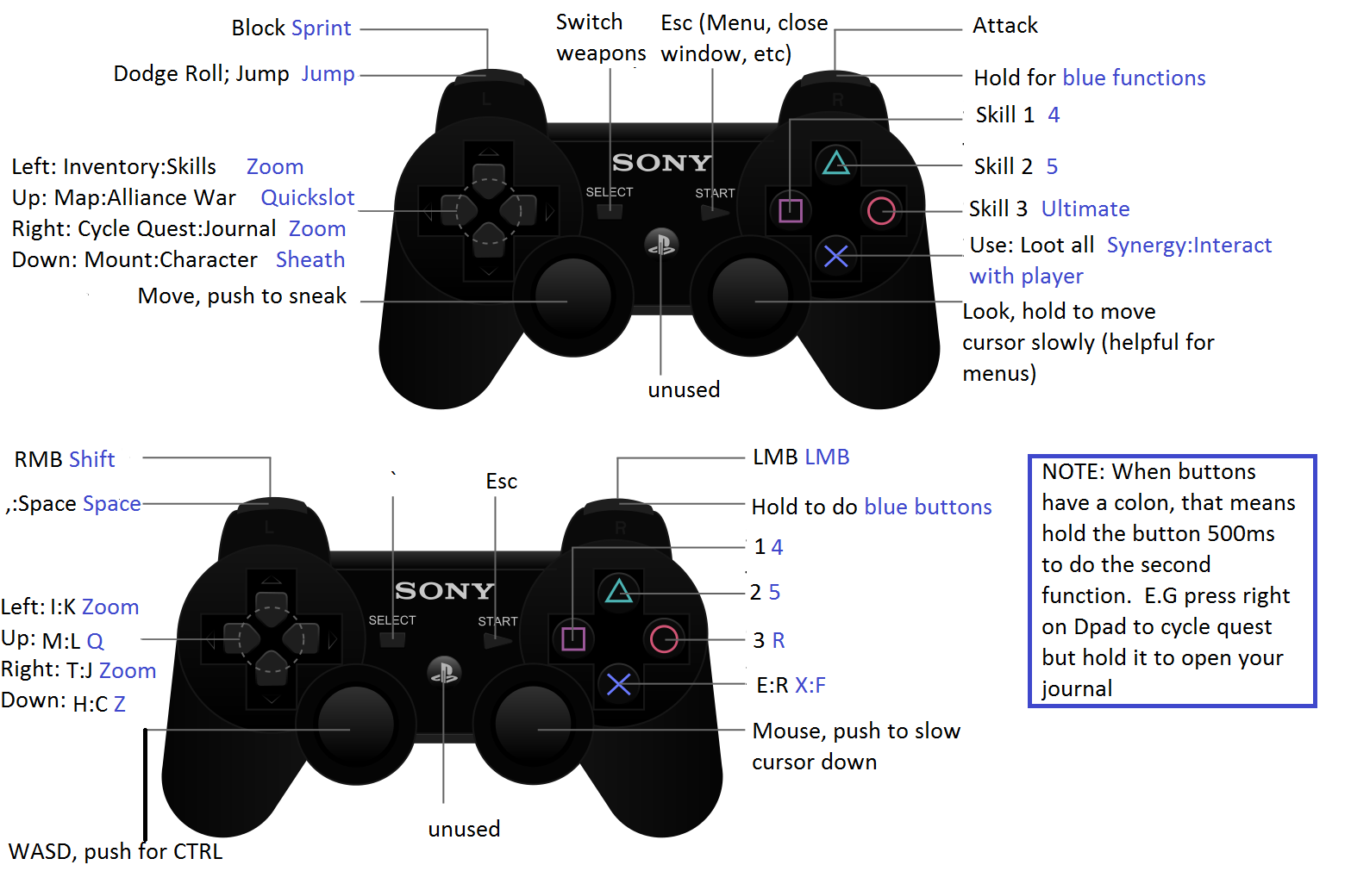 R3 на джойстике Xbox. Геймпад ps2 управление. Ps1 геймпад расположение кнопок. Кнопки джойстика ps2.