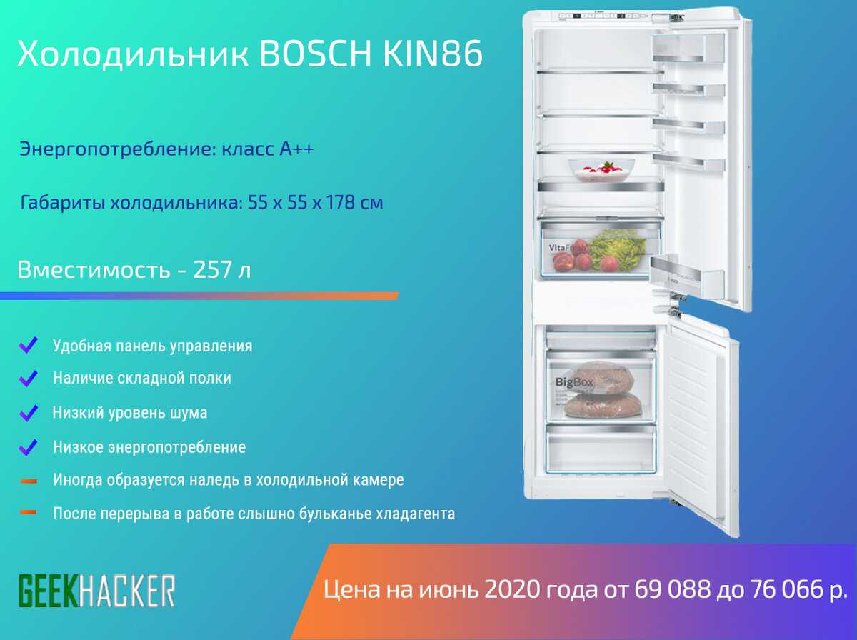 Топ-20 лучших холодильников на 2023 год