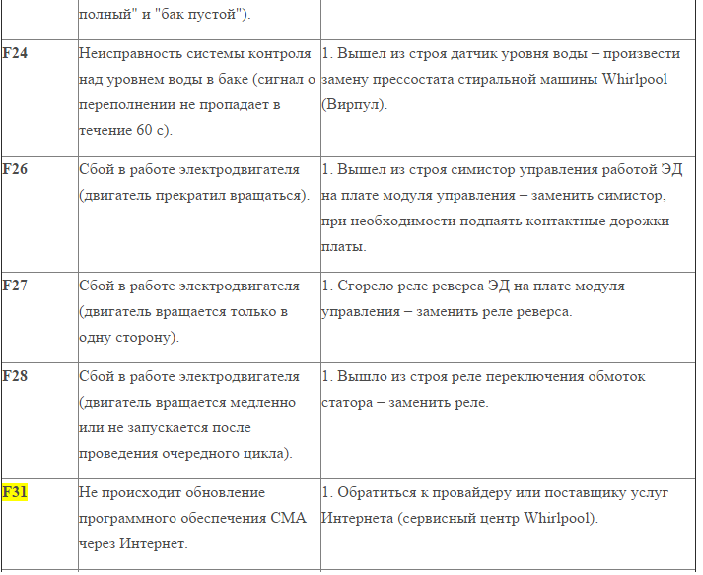 Whirlpool awe 6416: инструкция и руководство на русском