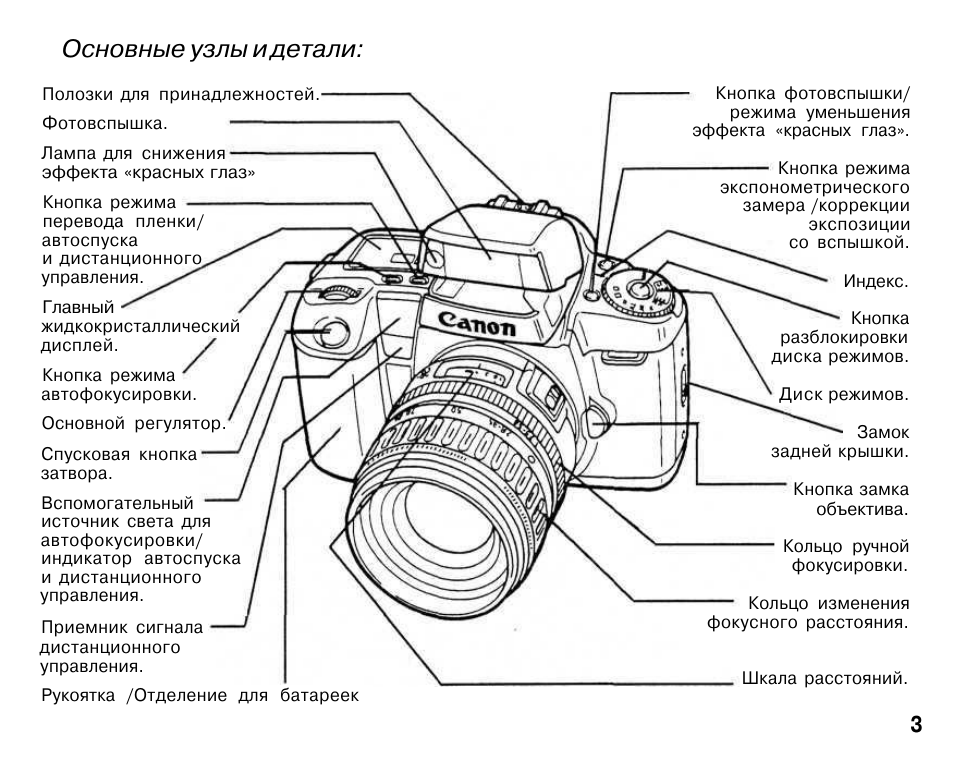 Canon eos 450d