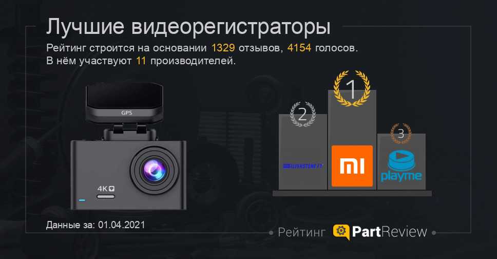 22 лучших видеорегистратора – рейтинг 2023 года