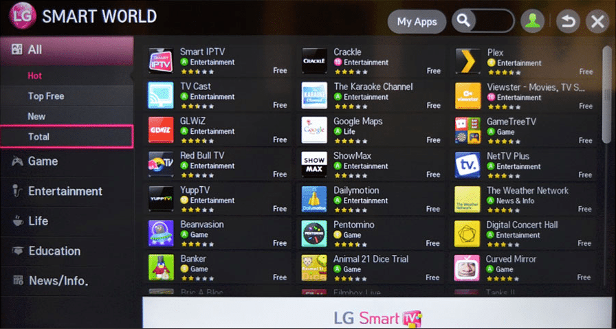 Управление стиральной машиной lg с телефона