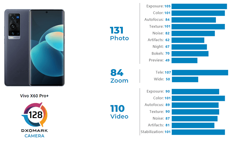 Обзор смартфона vivo x50 pro — i2hard