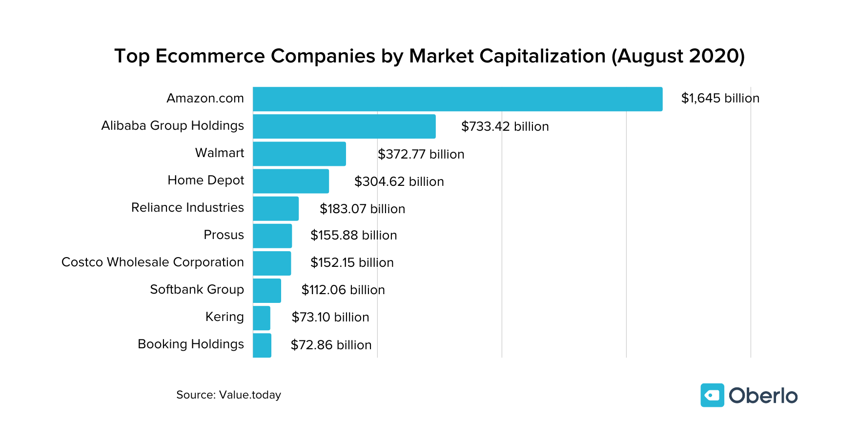 Categories source. E Commerce компании. Топ 10 интернет магазинов. Топ 10 рейтинг.