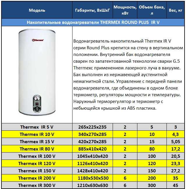 Что такое сухой тэн у водонагревателя. почему стоит выбирать водонагреватель с сухим тэном