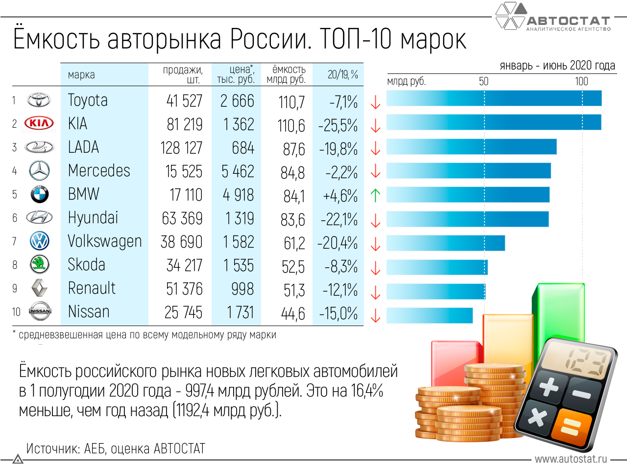 Пусковое устройство для автомобиля (пускач): 17 моделей бустеров