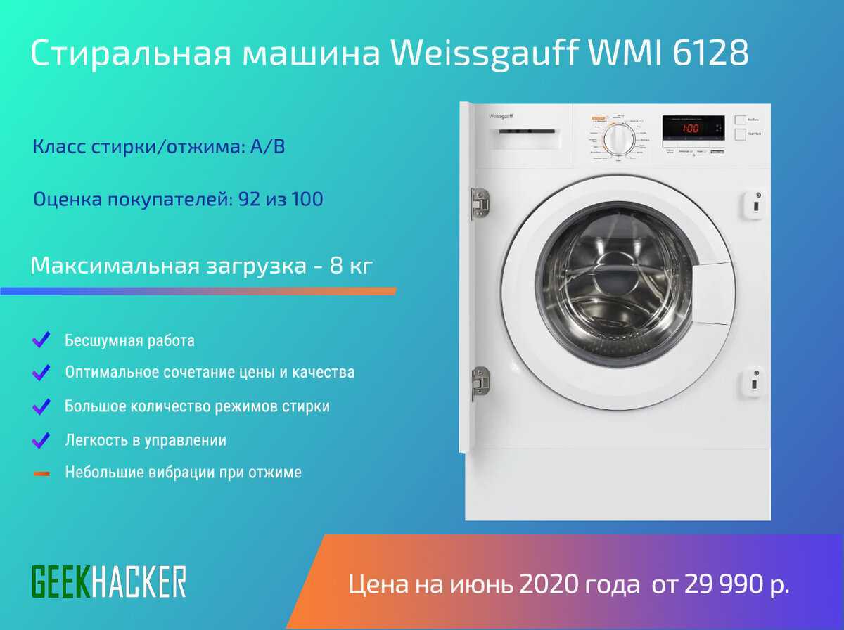 Лучшие встраиваемые стиральные машины — топ 15