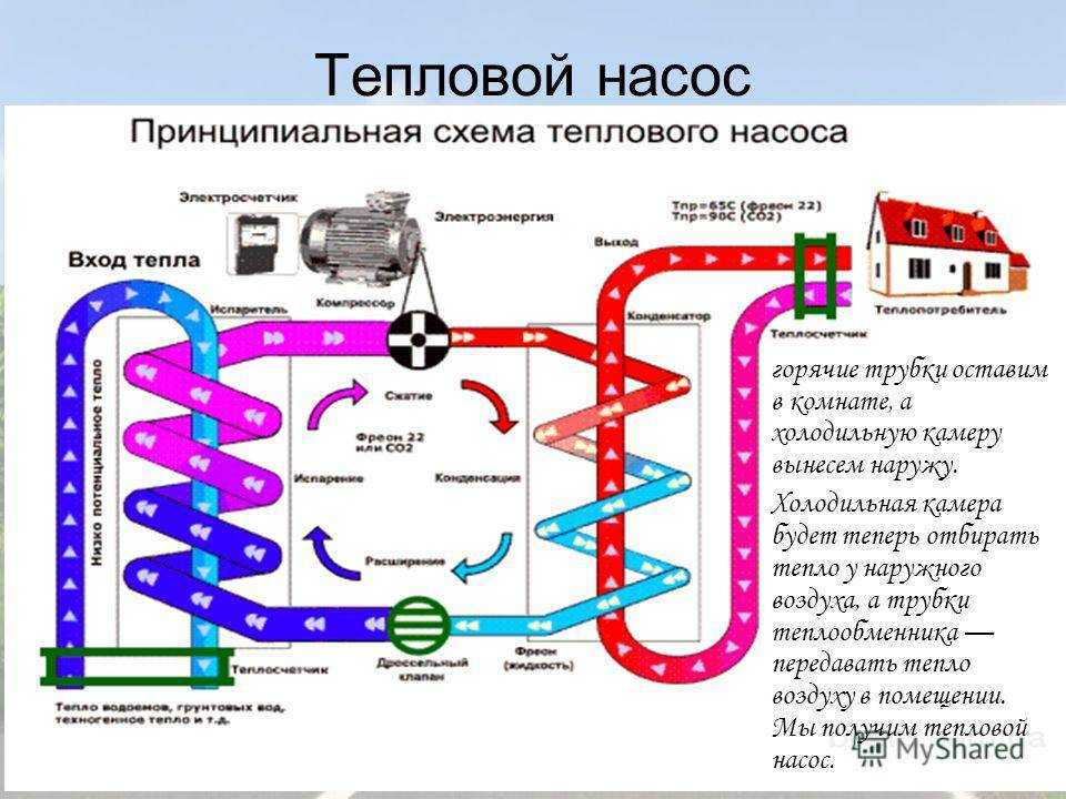 Топ-12 лучших проточных водонагревателей — рейтинг 2022 года