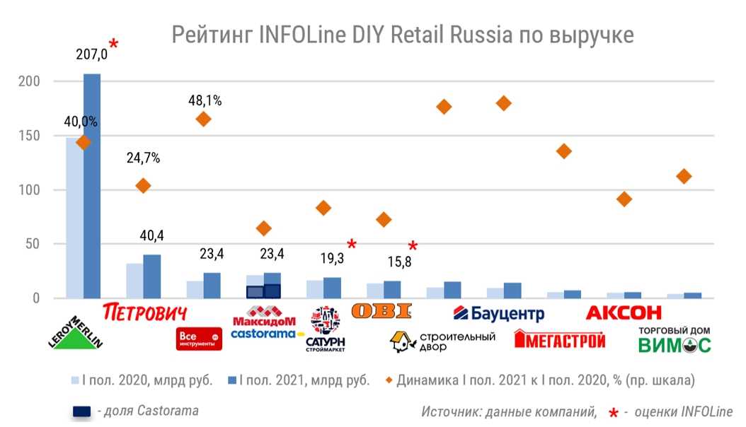 В россии революция в продажах ноутбуков: у рынка новый лидер, легендарные бренды падают на дно - cnews