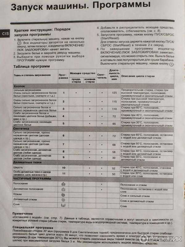 Индезит 421xw инструкция по применению - руководства, инструкции, бланки