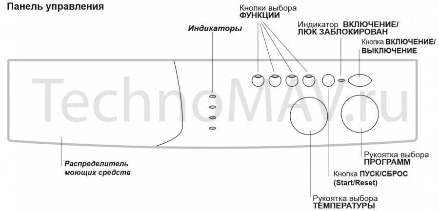Инструкция и руководство для indesit ws 105 tx на русском