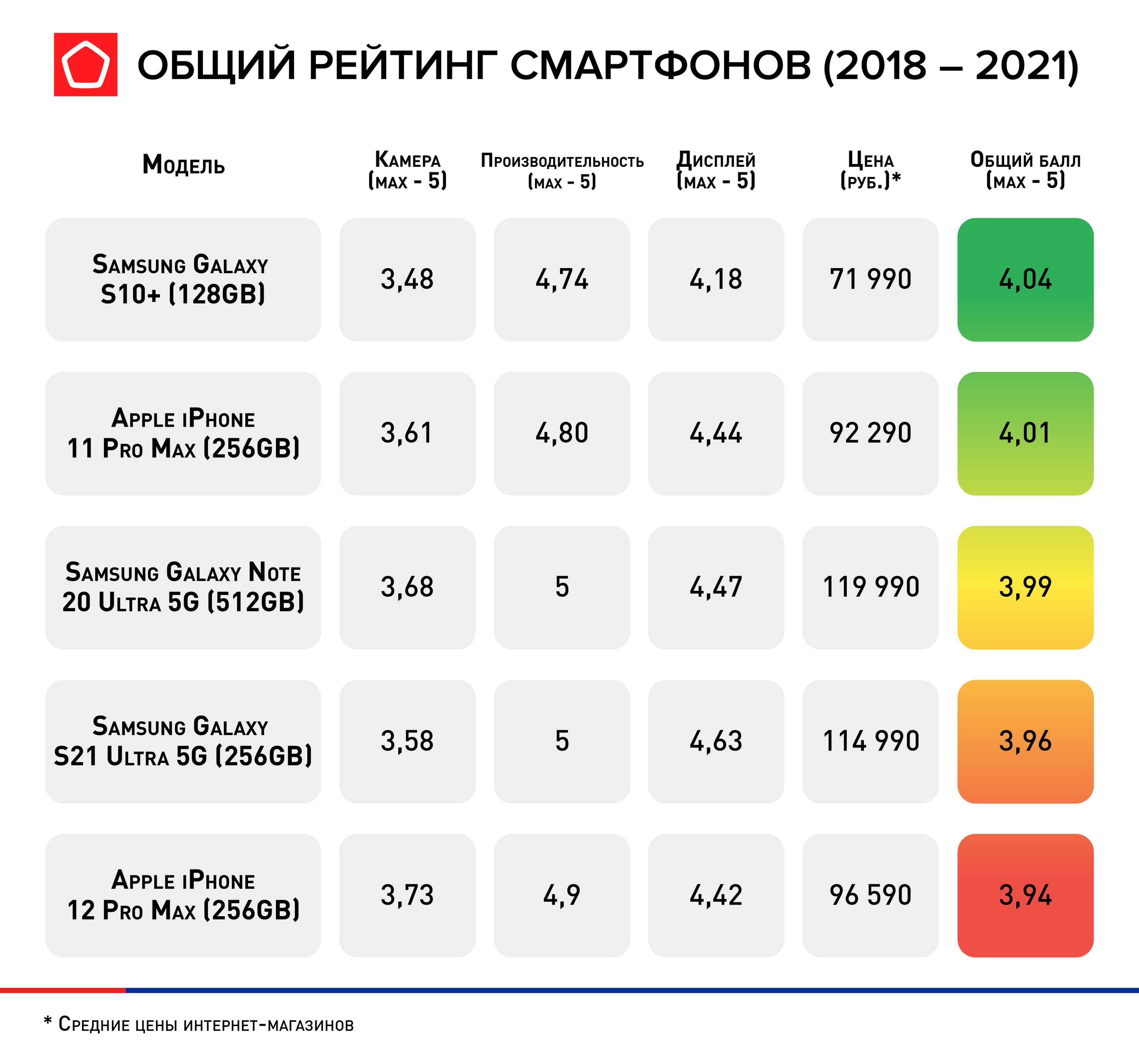 Топ 10 лучших оверлоков: ключевые параметры, как выбрать, отзывы