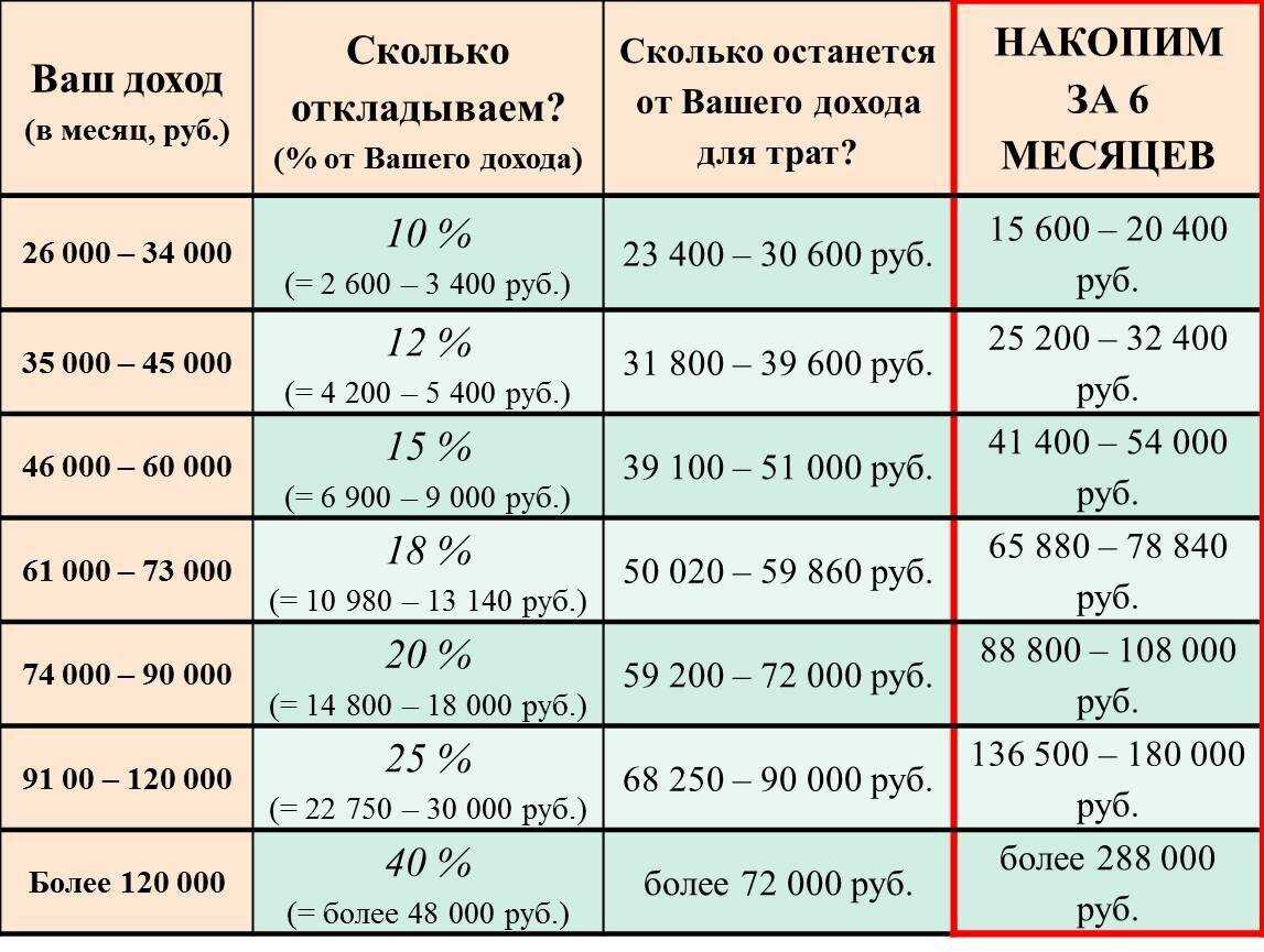 Водяной или электрический теплый пол - 10 ошибок и правил монтажа. какой пол лучше и почему.