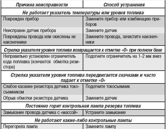 Диагностика холодильника своими руками: как самостоятельно провести ремонт поломок и определить неисправность электроники, компрессора или терморегулятора?