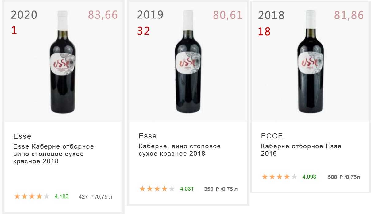 Красное сухое вино какое лучше. Качественное вино российского производства. Рейтинг российских вин. Вино красное сухое российское. Список лучших производителей вина.